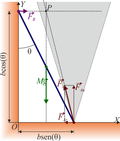 Equilibrio Barra Pared Con - Estatica De Lo Solido (384x449), Png Download