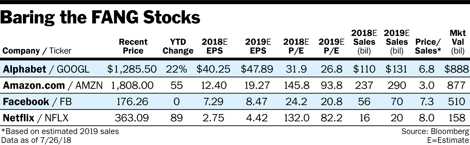 Facebook Looks Like A Bargain After Stock Slide - Facebook 2019 Eps (1500x464), Png Download