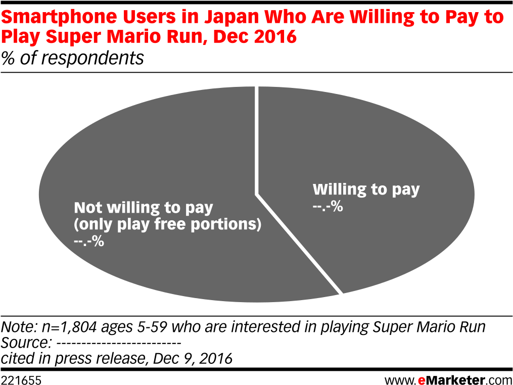 Smartphone Users In Japan Who Are Willing To Pay To - Music Industry (1040x791), Png Download