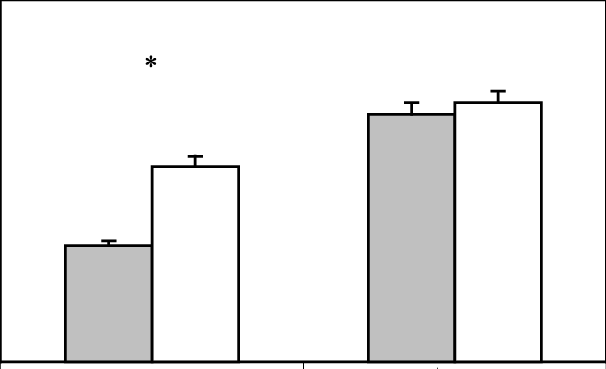 Mean Number Of Flashes Reported As A Function Of The - Plot (606x369), Png Download