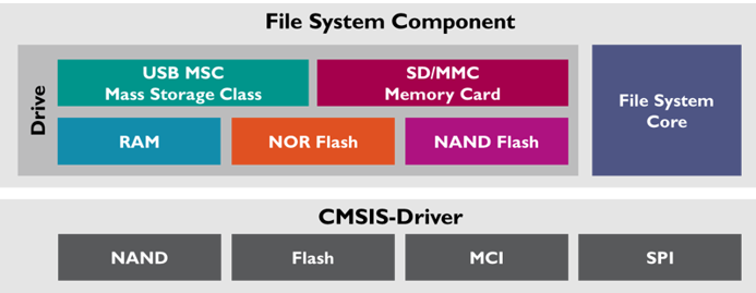Filesystem - System & Component Documentation (693x269), Png Download