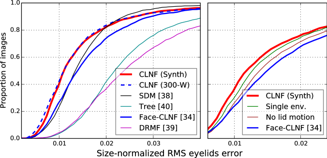 The Right Plot Shows How Performance Degrades For Training - Diagram (676x327), Png Download