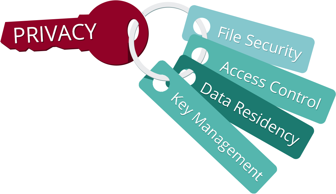 Deliver Better Security With More Privacy - Encryption Key Management (1089x651), Png Download