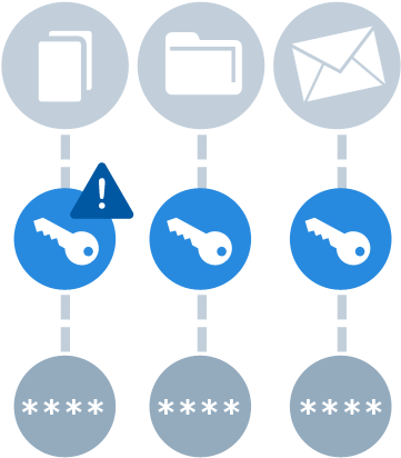 Download Dataencryption Content - Data Encryption In Transit Png - Full ...