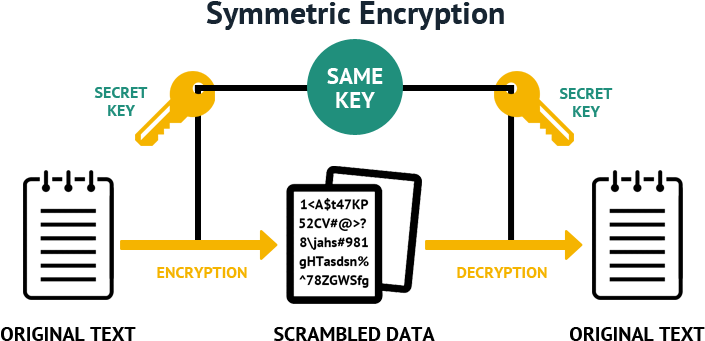 Download Difference Between Symmetric And Asymmetric Encryption ...