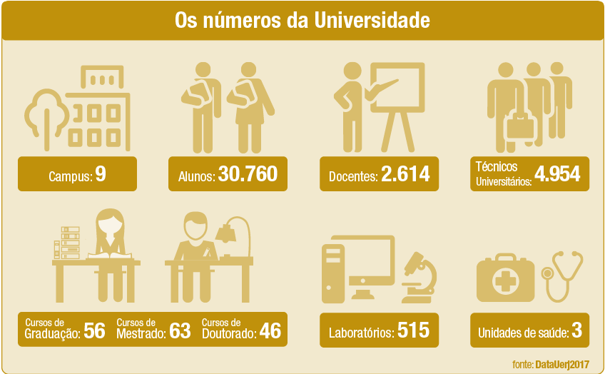 Caminho Da Mídia - Rio De Janeiro State University (848x524), Png Download