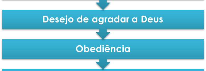 Caminho Para A Comun - Graphic Design (723x250), Png Download