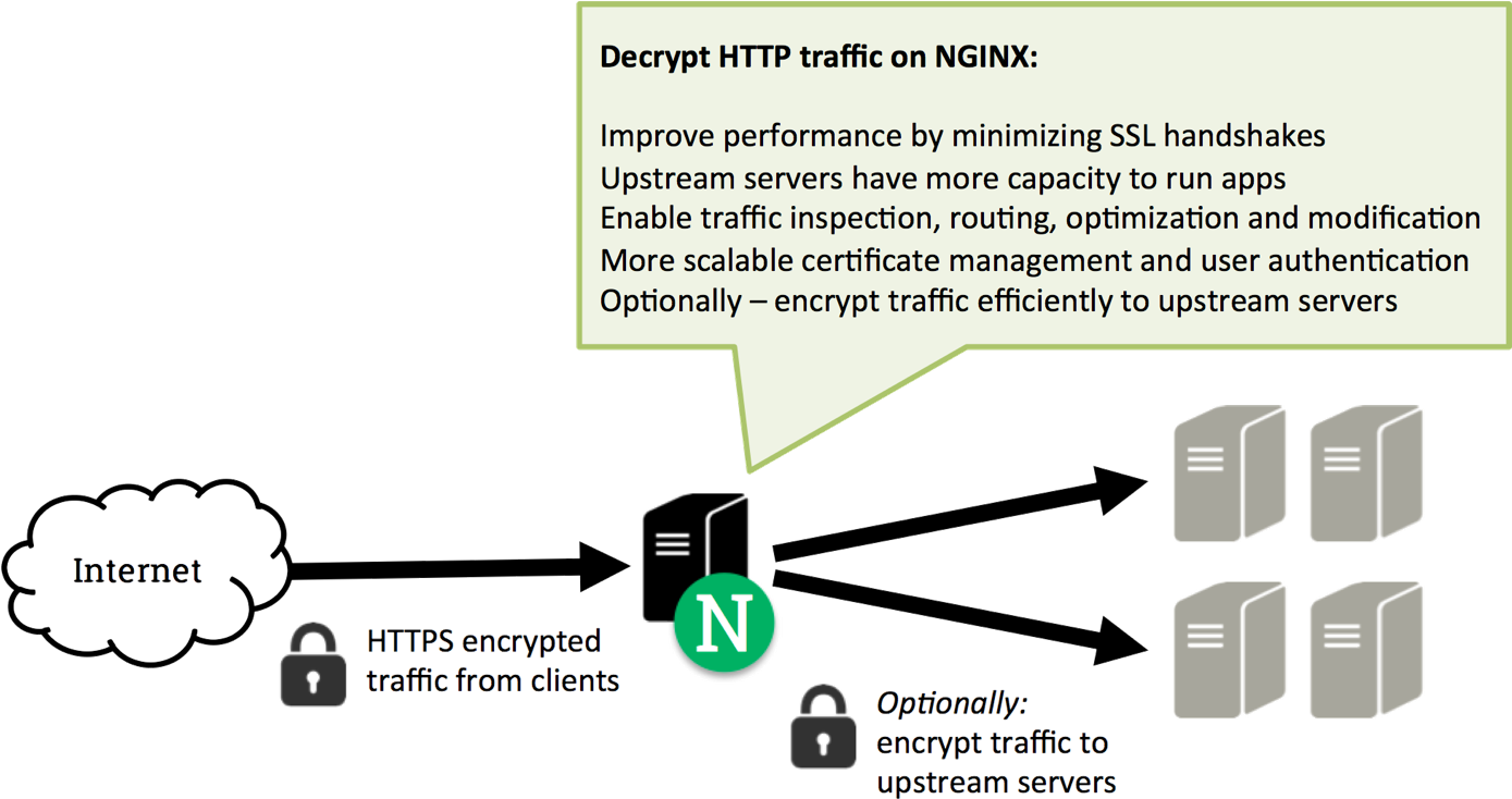 Ssl Use Cases - Marketing Your Book – A Guide For Self-publishing Authors (1400x760), Png Download