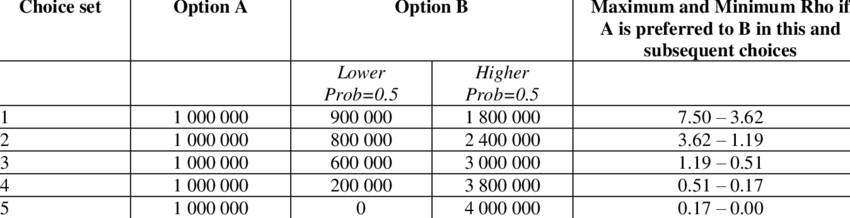 Choice Sets In Risk Experiments, Profit In Thousand - Military Reserve Force (850x218), Png Download