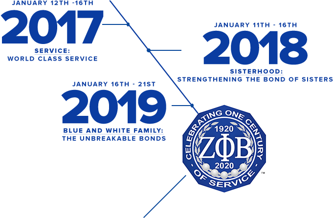 Journeycountdown-2 - Journey To Centennial Passport Zeta Phi Beta Sorority (959x445), Png Download