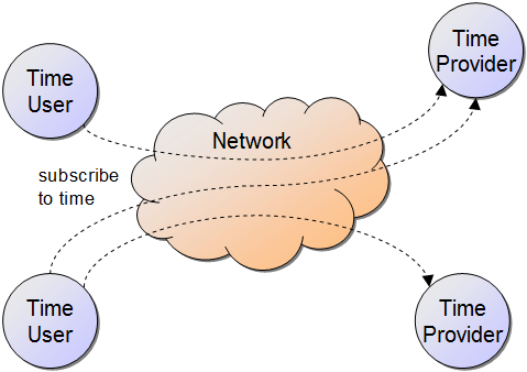 A) 01 Introduction@subscribe - Diagram (479x338), Png Download