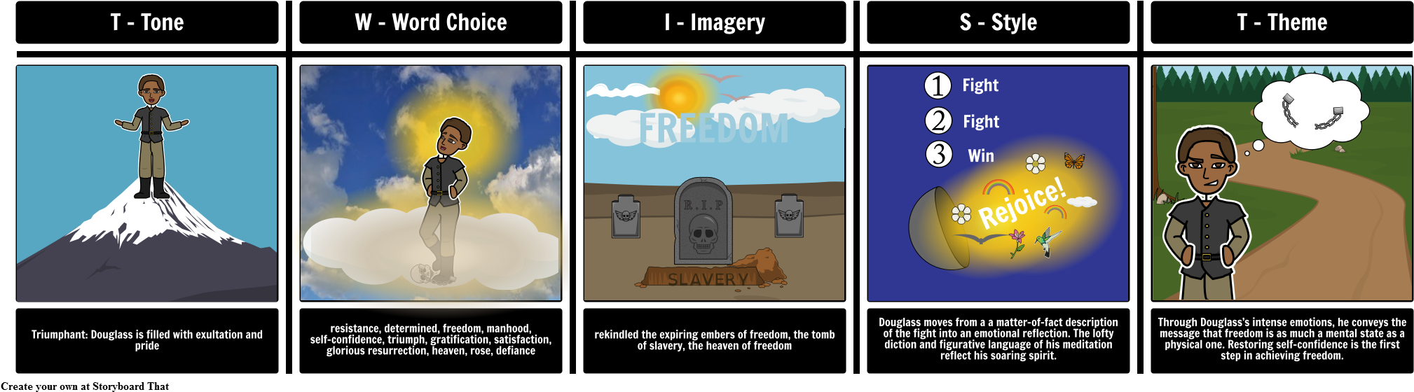 Themes In The Narrative Of The Life (2058x578), Png Download