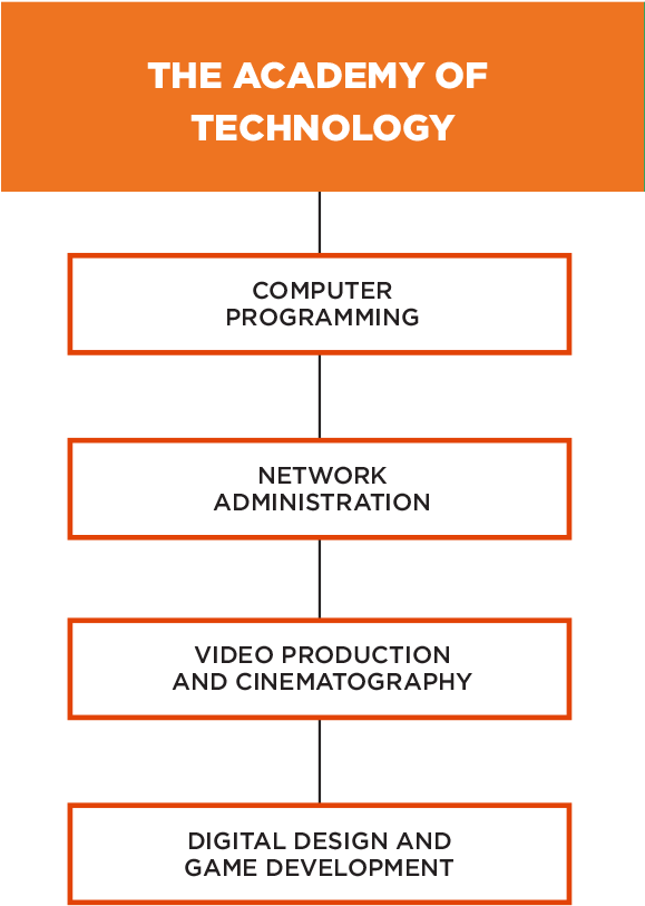 Frederick Douglass High School (578x879), Png Download