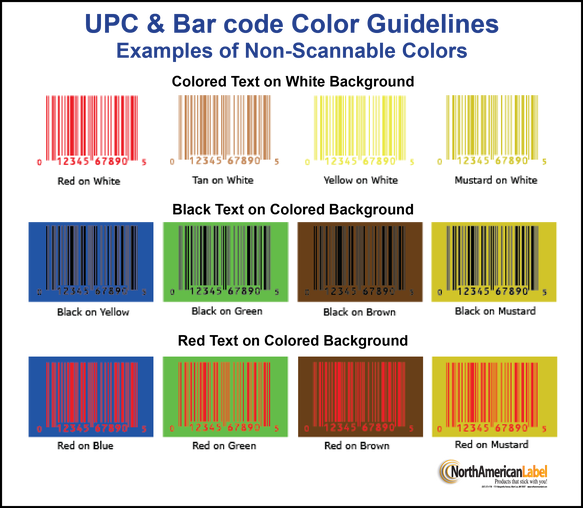 Barcode Don'ts - Barcode Do And Don Ts (583x508), Png Download