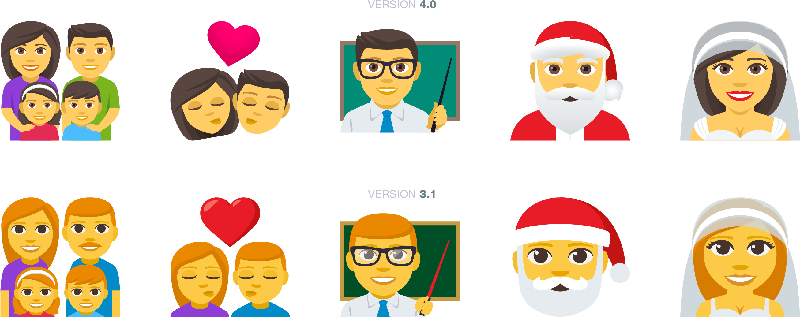 People Emoji Are Looking Much More Stylish And Current - Blog (2800x1200), Png Download