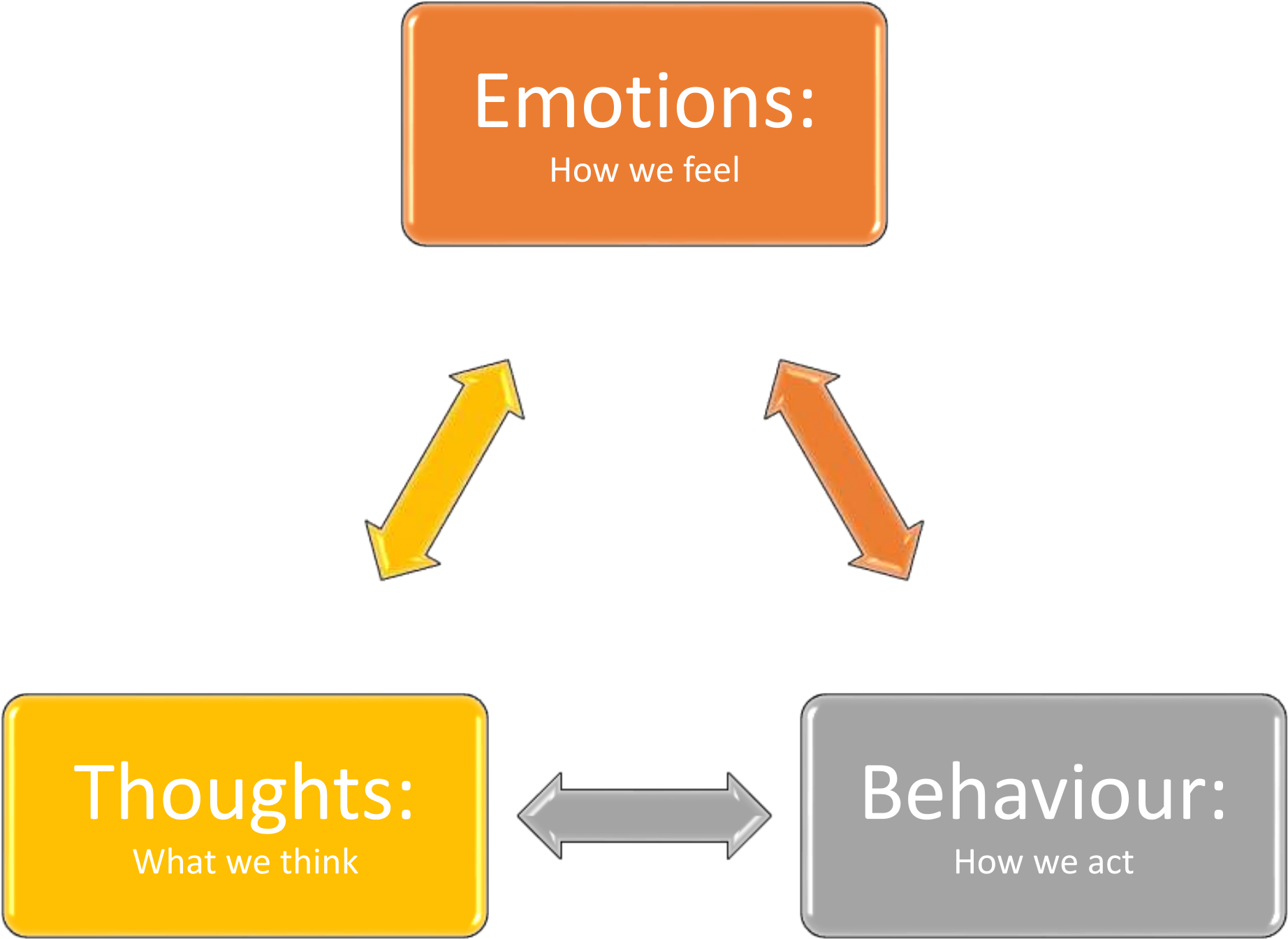 Open - History Of Management (2000x1490), Png Download