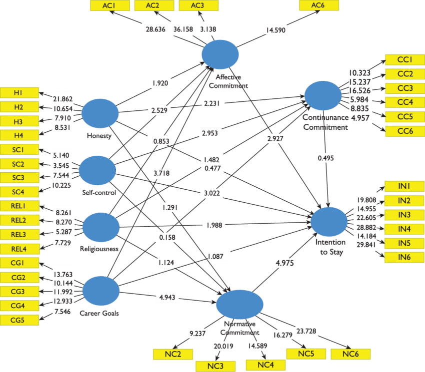 Results Of Hypothesis Testing Source - Diagram (850x745), Png Download