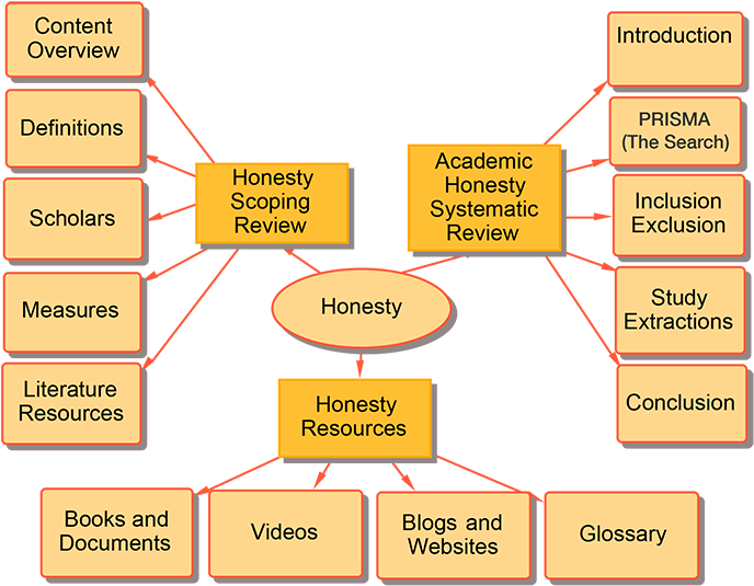 Cool-map - Com - Honesty (700x534), Png Download