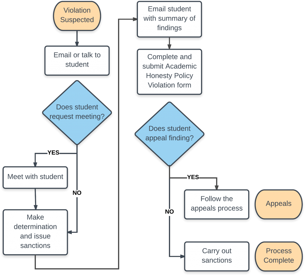 Flow-chart - Printing (1024x968), Png Download