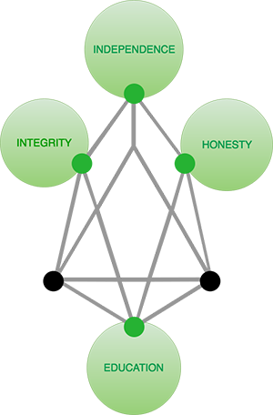 Eos Dublin Financial Principles - Eos Icon (300x456), Png Download