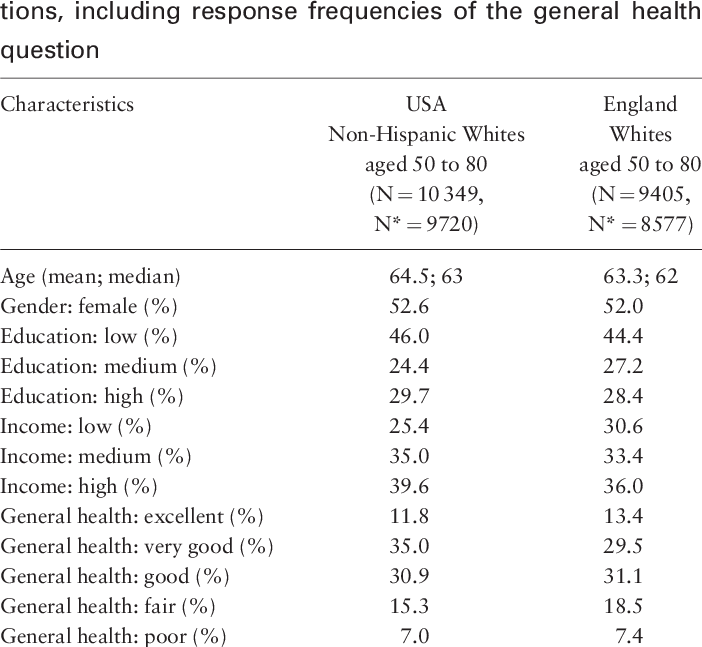 Sample Characteristics Of Hrs And Elsa - Humidity (702x647), Png Download