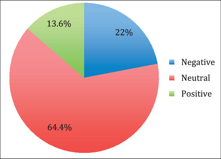 The Cover Image Coding Of The Youtube Videos On Public - Circle (725x520), Png Download