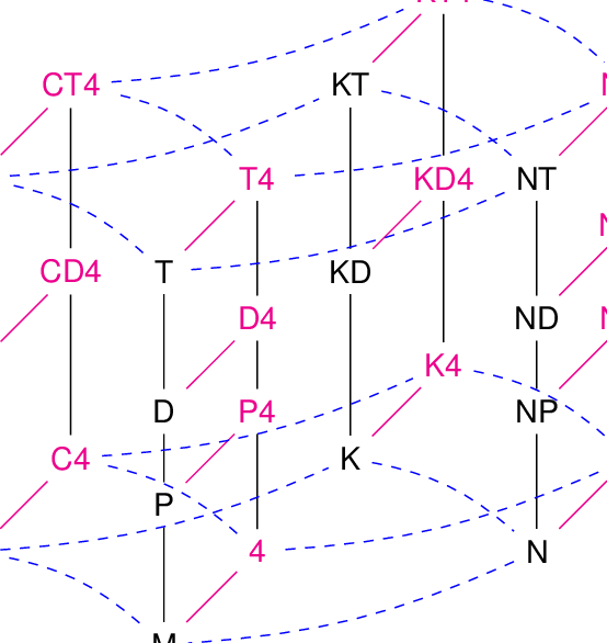 The Modal Tesseract - Diagram (554x586), Png Download