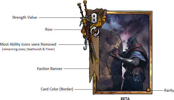 Templatecomparison1 - Gwent Avallac H (727x412), Png Download