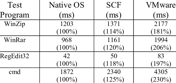 Overload Of Several Applications - 725 Originals (620x294), Png Download