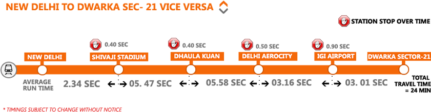 Airport Express Line - Delhi Metro Airport Express Line (842x233), Png Download