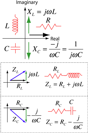 Using Complex Impedance Is An Important Technique For - Complex Impedance Of Capacitor (351x528), Png Download