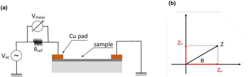 Electrical Circuit Used For The Impedance Measurements - Diagram (850x265), Png Download