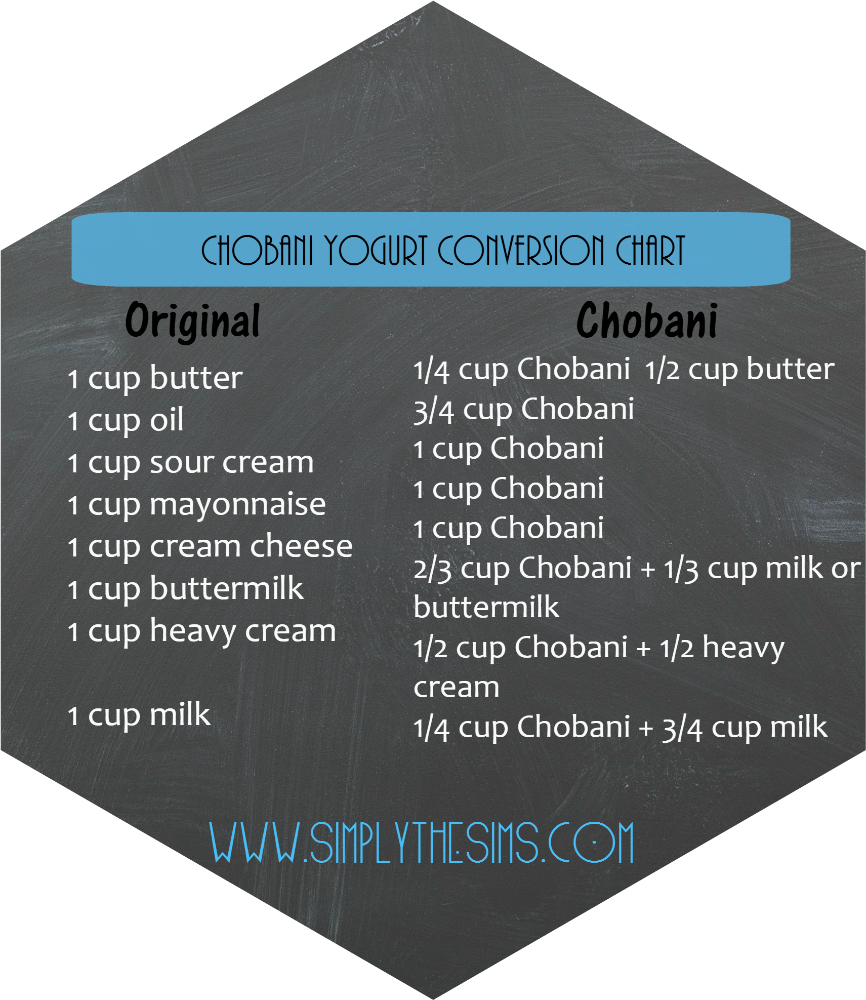 Chobani Conversion Chart - Commemorative Plaque (2000x2000), Png Download