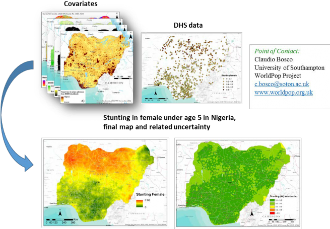 Quantify The Distribution Of Gender Disaggregated Childhood - Atlas (654x462), Png Download
