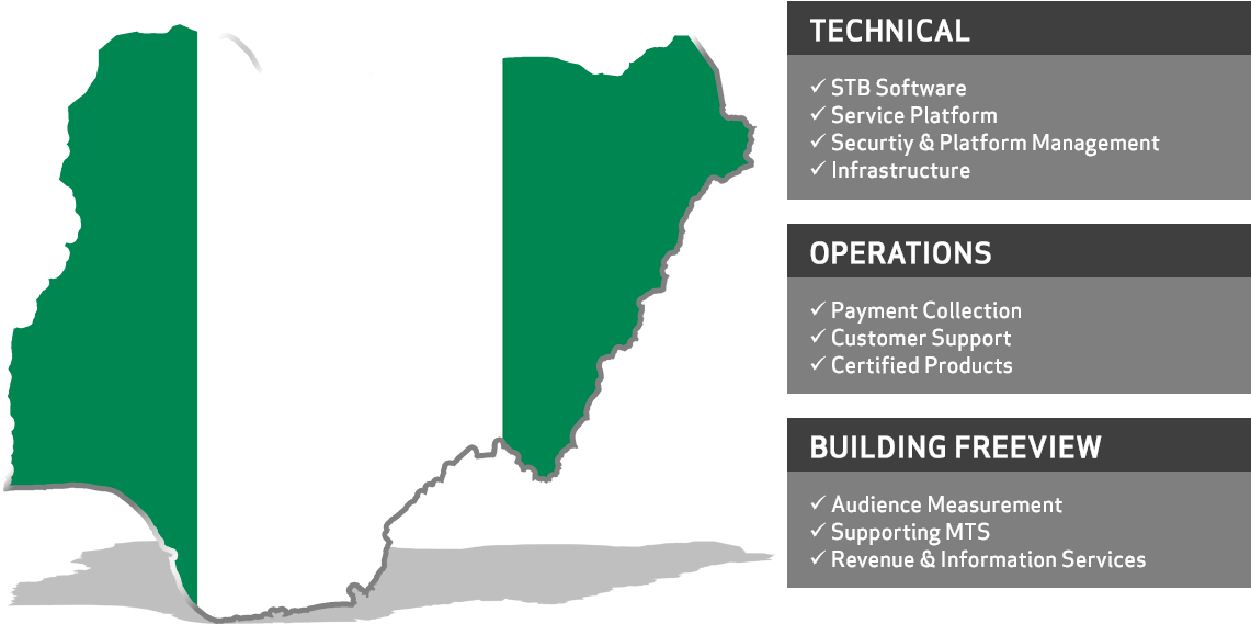 Nigeria Diagram - Nigeria Flag Map Pillow Case (1140x576), Png Download