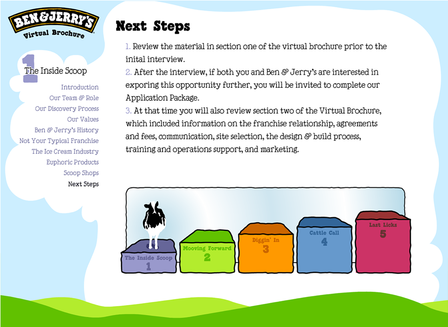 Creative Brands Require Creative Ideas - Ben & Jerry's Presentation (1140x669), Png Download