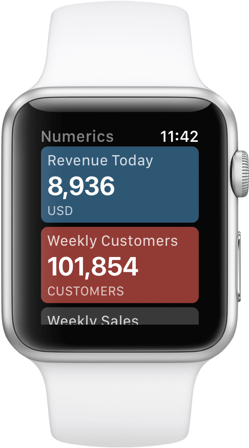 Design A Wearable Micro Dashboard Of Your Most Important - Bracelet Sport Rose Poudré Pour Apple Watch 38mm - (584x973), Png Download
