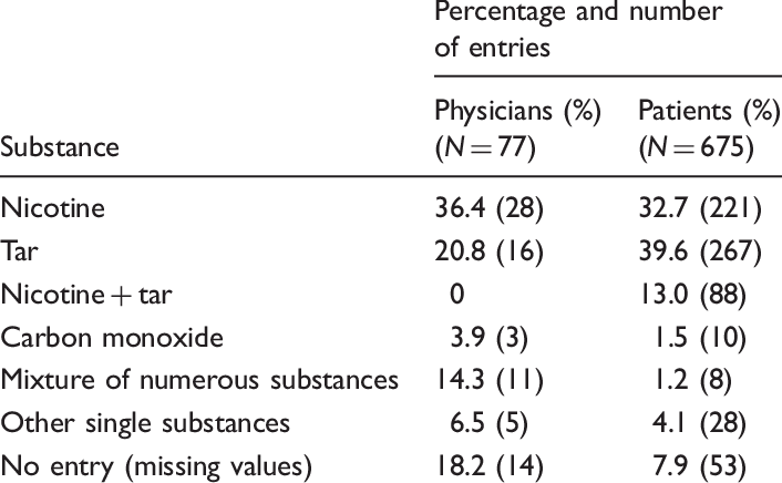 Substances In Tobacco Smoke Believed To Cause Coronary - Coronary Artery Disease (706x436), Png Download