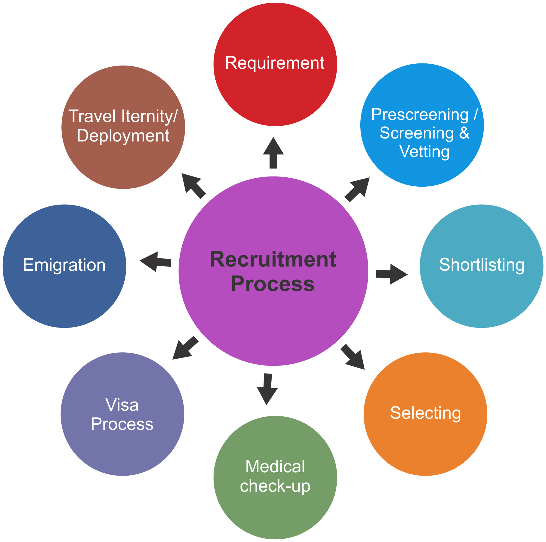Recruitment Procedure - Ethnography Methodology (1823x1812), Png Download