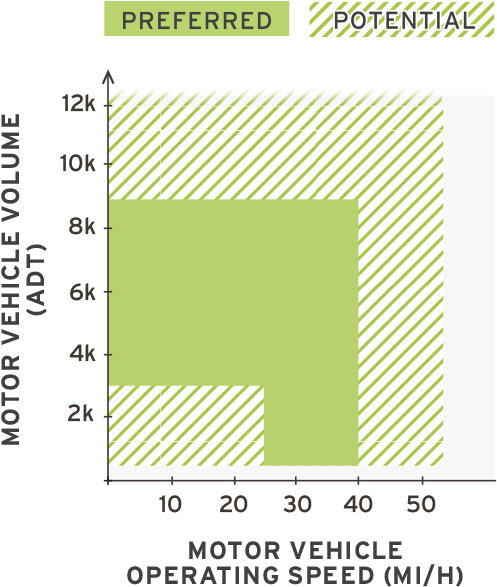 May Function On Multi Lane Streets With Heavy Traffic, - Design (600x600), Png Download