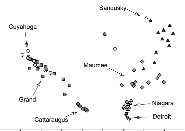 Results Of A Quadratic Discriminant Function Analysis - Diagram (625x444), Png Download