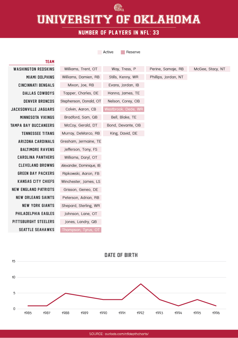 Oklahoma Sooners-asset - Miskatonic University (800x1135), Png Download