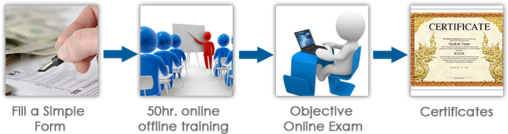 Procedure To Join Lic As A Agent (800x249), Png Download
