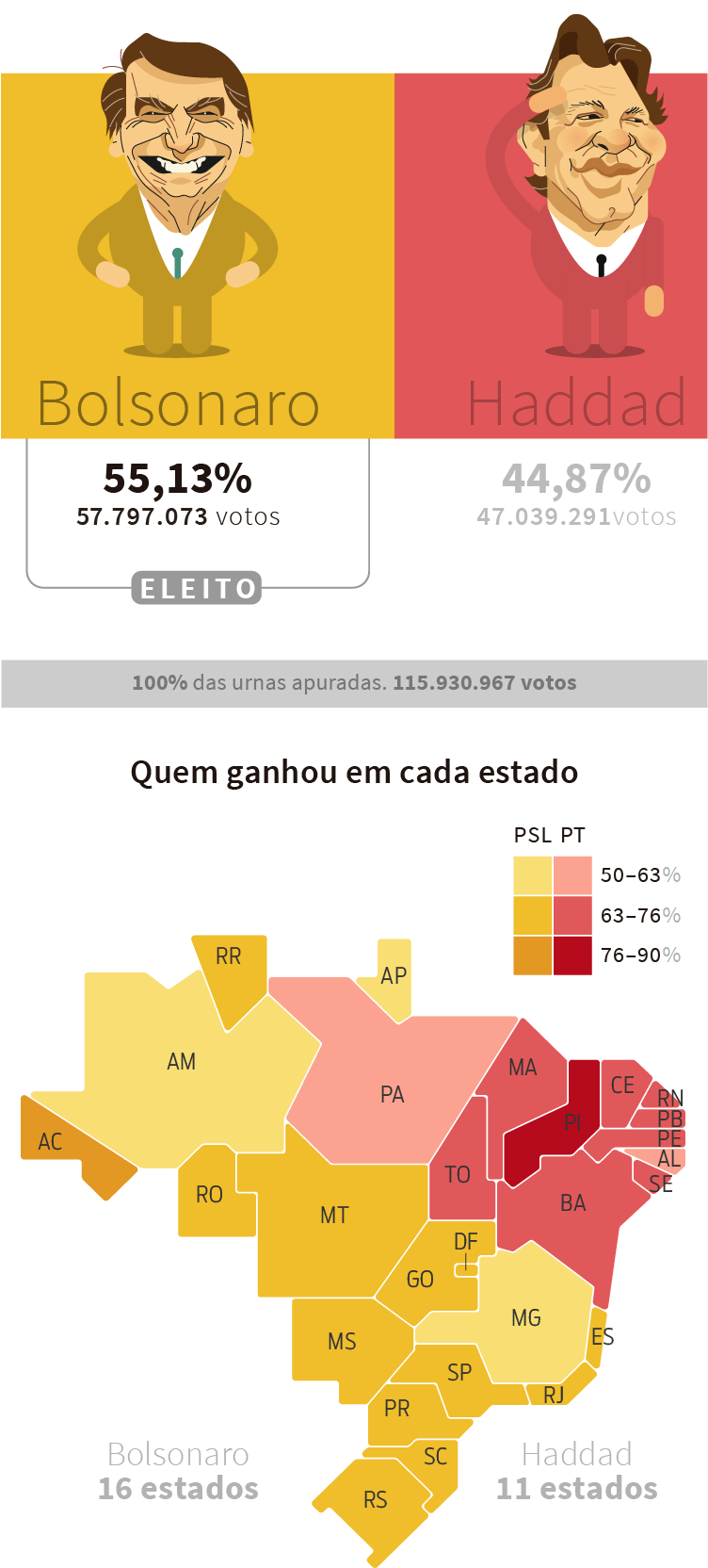 Resultado Da Votação Para Presidente No 2º Turno - Mapa Votação Presidente 2018 (751x1683), Png Download
