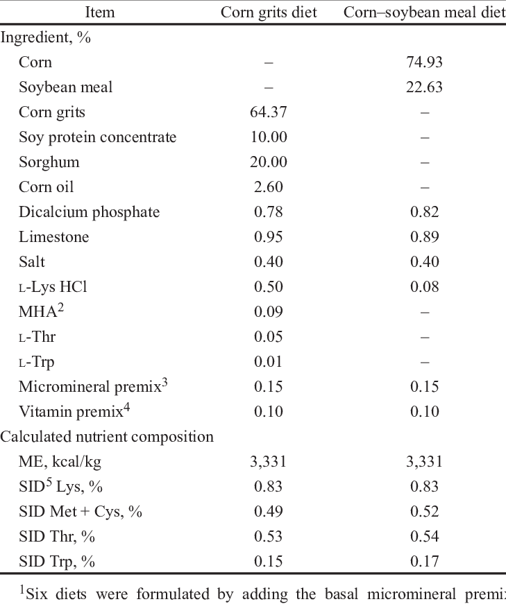 Composition Of The Corn Grits Diet And The Corn Soybean - Maize (729x871), Png Download