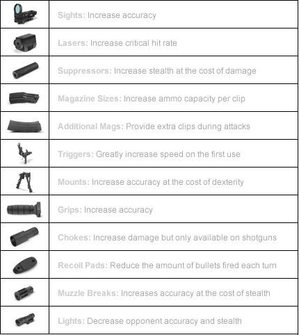 General Table Of All Mods Possible - Gif (430x482), Png Download