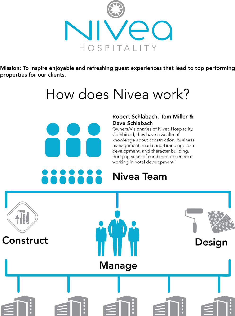 Nivea Hospitality - Nivea Mission (1000x1337), Png Download