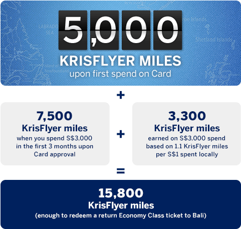 Miles - Mile (550x480), Png Download
