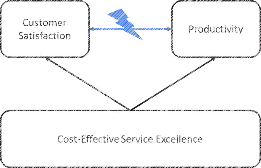 Cost-effective Service Excellence - Scientist (880x569), Png Download