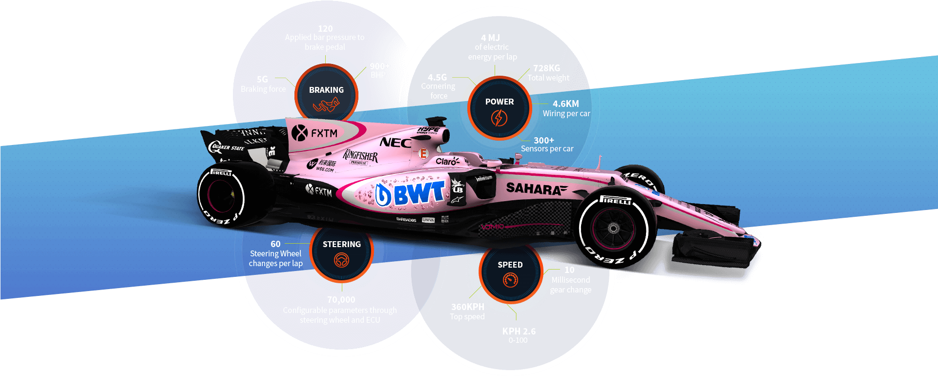 Under The Hood Of Sahara Force India's 2017 Car - Formula One Car (1920x801), Png Download